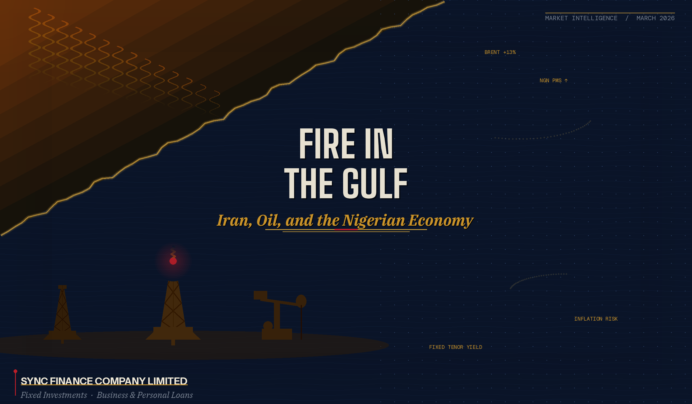 Fire in the Gulf, Heat in the Market